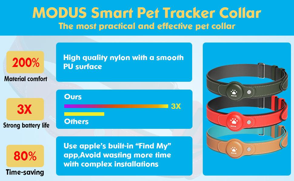 Way to buy a Modus pet gps collar